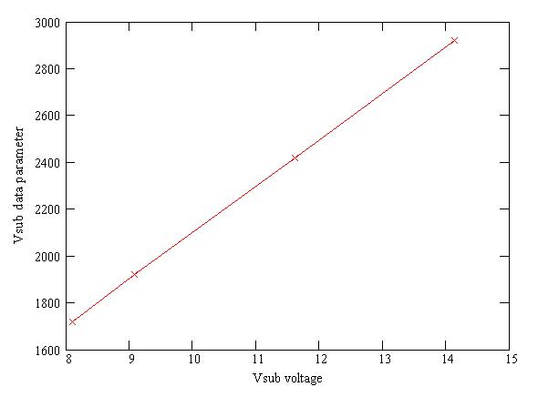 Vsub graph.jpg