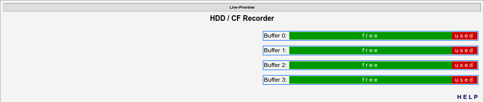 Buffers usage