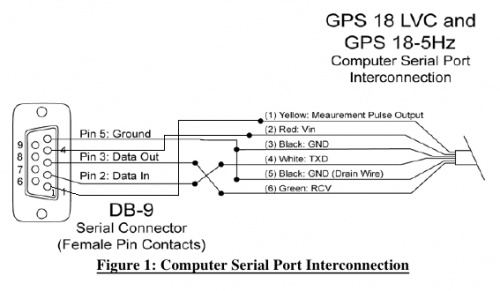 Garmin gps18x wiring.jpeg